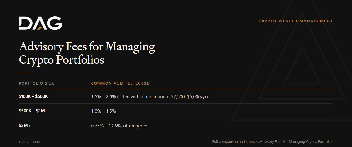 $100K – $500K, $500K – $2M, $2M+ compared on common aum fee range