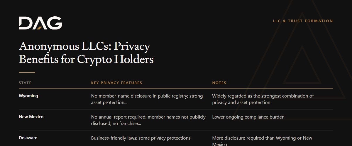 Wyoming, New Mexico, Delaware compared on key privacy features, notes