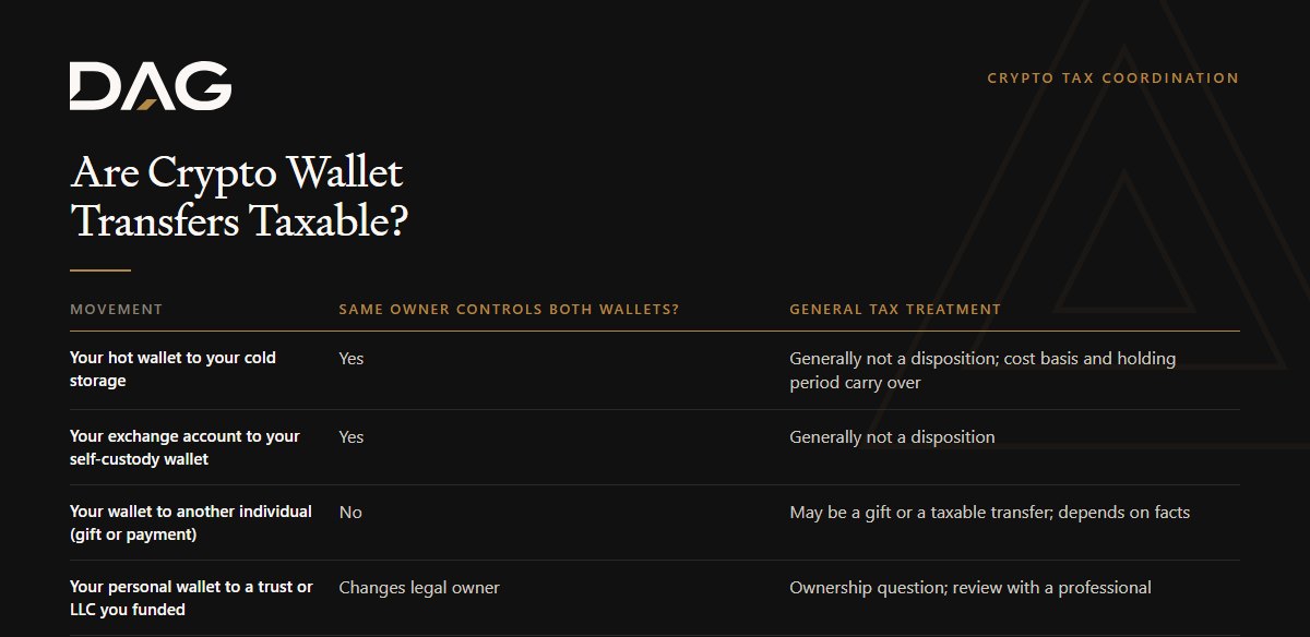 Are Crypto Wallet Transfers Taxable? general tax treatment broken down