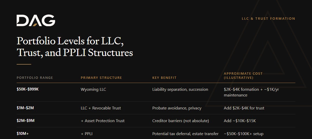 $50K–$999K, $1M–$2M, $2M–$9M, $10M+ compared on primary structure, key benefit