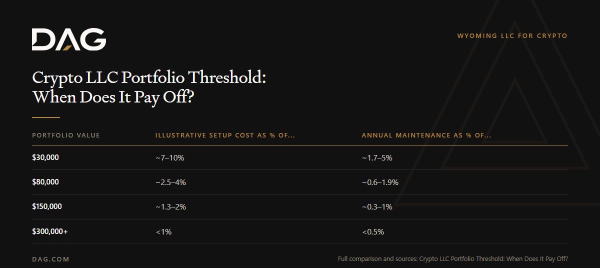 Comparison of Illustrative setup cost as % of holdings and Annual maintenance as % of holdings across $30,000, $80,000, $150,000, $300,000+