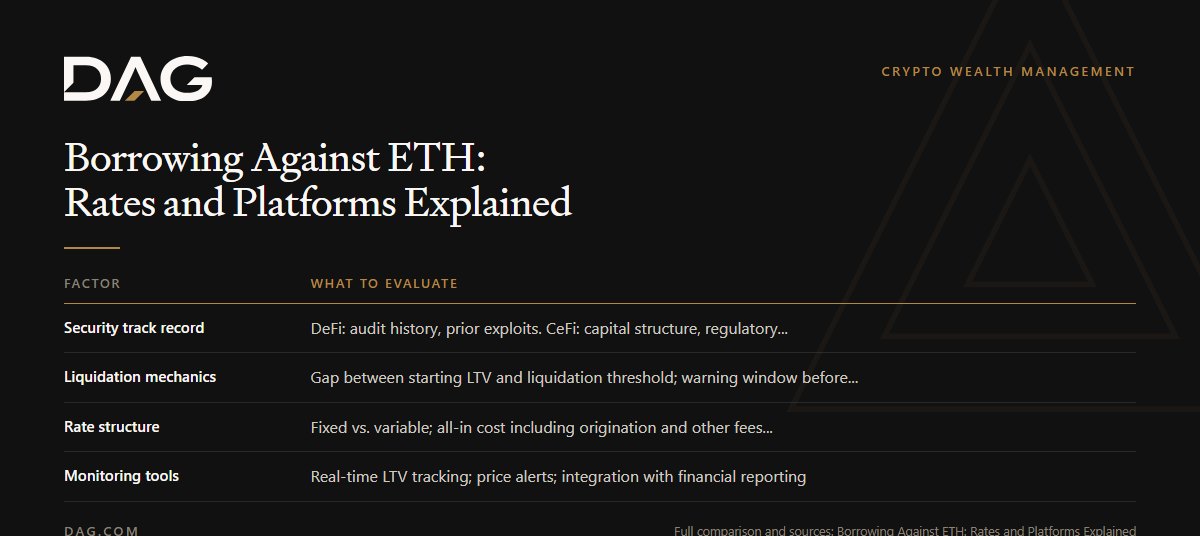 Security track record, Liquidation mechanics, Rate structure, Monitoring tools compared on what to evaluate