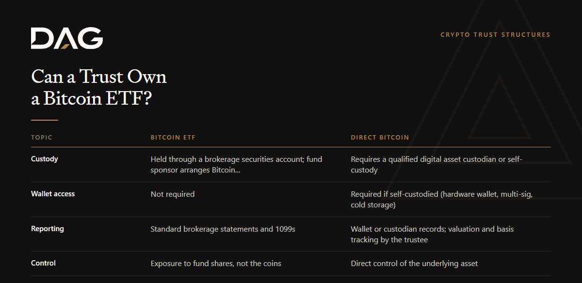 Comparison of Bitcoin ETF and Direct Bitcoin across custody, wallet access, reporting, control