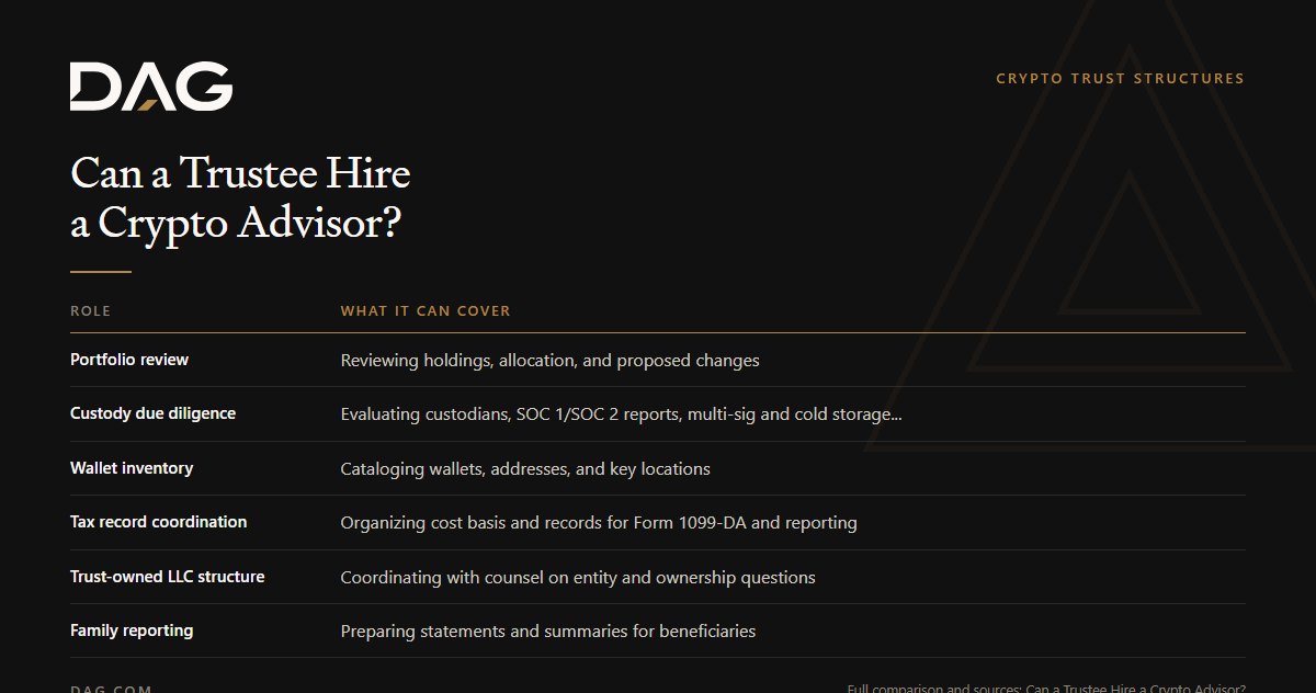 Portfolio review, Custody due diligence, Wallet inventory, Tax record coordination compared on what it can cover