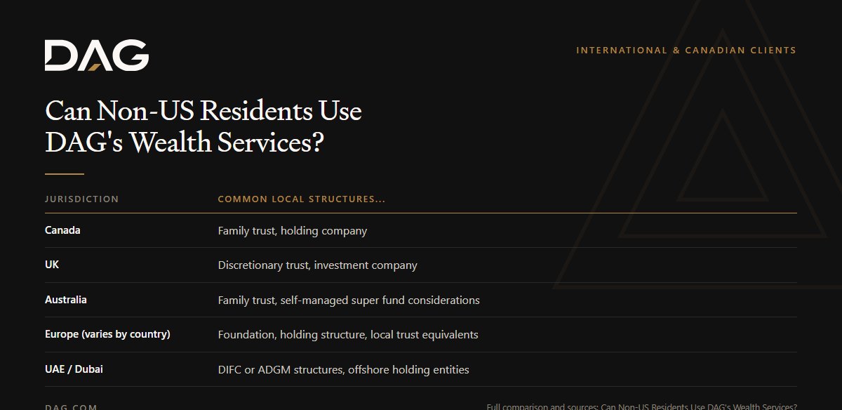 Can Non-US Residents Use DAG's Wealth Services? Canada, UK, Australia, Europe (varies by country) compared