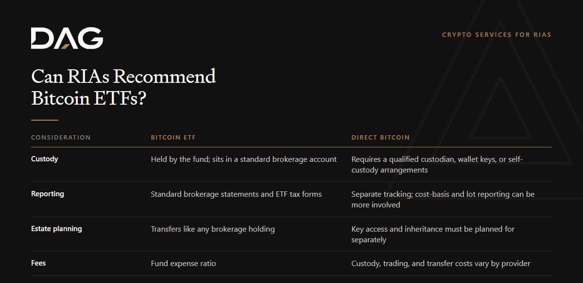Comparison of Bitcoin ETF and Direct Bitcoin across custody, reporting, estate planning, fees