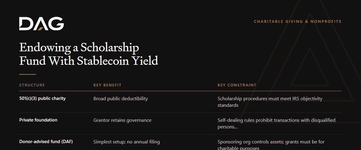501(c)(3) public charity, Private foundation, Donor-advised fund (DAF) compared on key benefit, key constraint