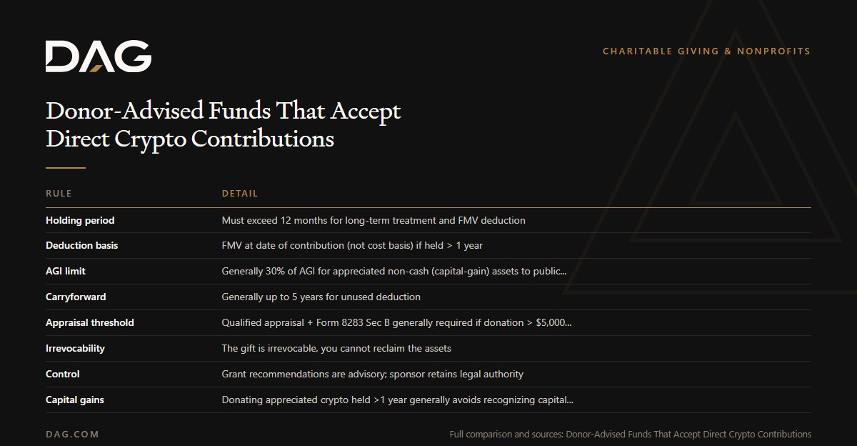 Holding period, Deduction basis, AGI limit, Carryforward compared on detail