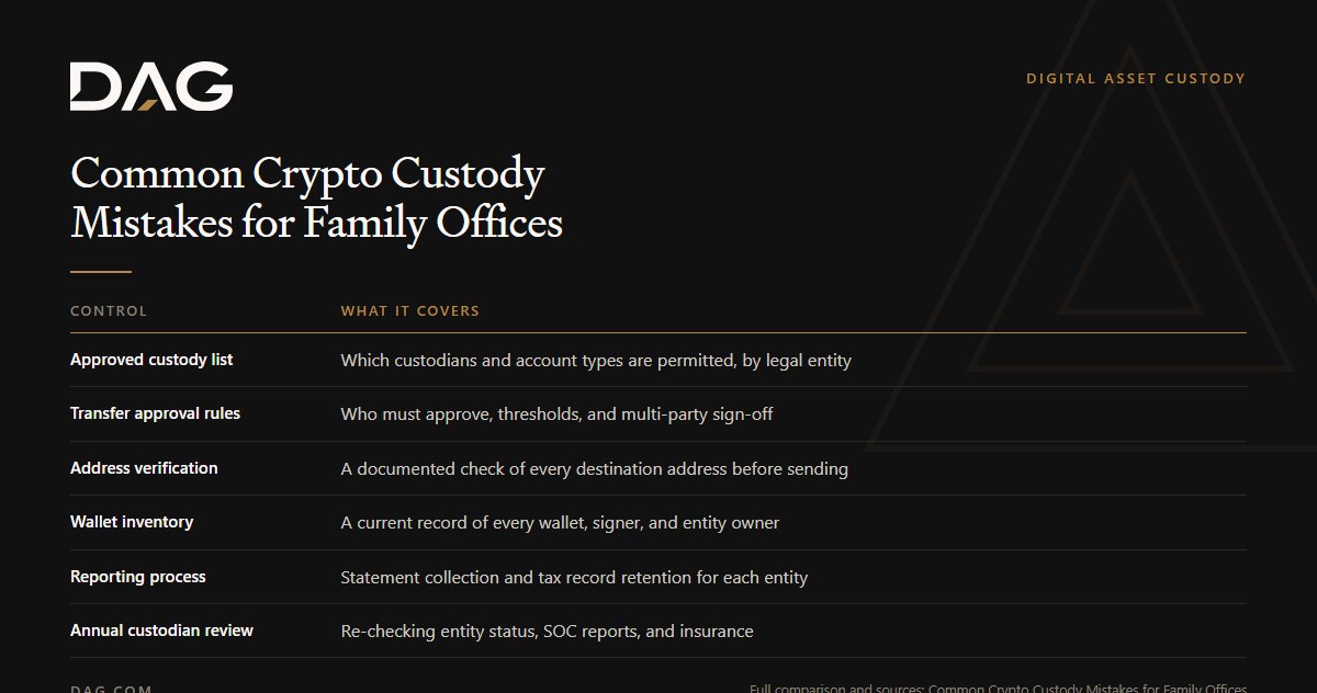 Approved custody list, Transfer approval rules, Address verification, Wallet inventory compared on what it covers