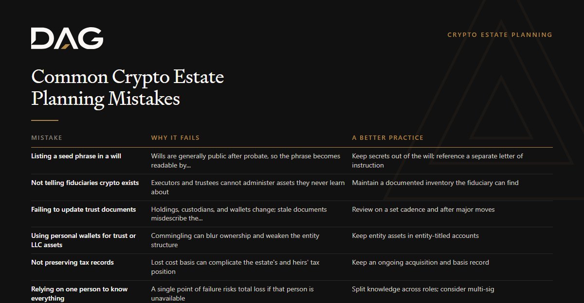 Listing a seed phrase in a will, Not telling fiduciaries crypto exists, Failing to update trust documents, Not preserving tax records compared on why it fails, a better practice