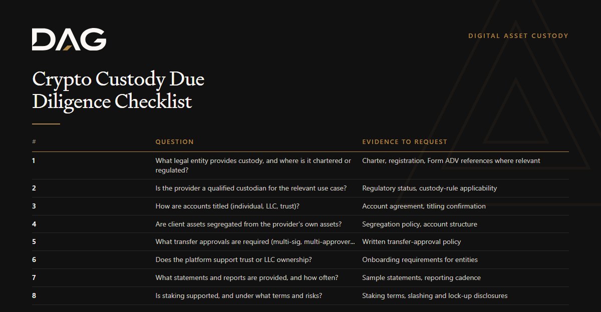 Crypto Custody Due Diligence Checklist: a 8-point checklist recording question, evidence to request
