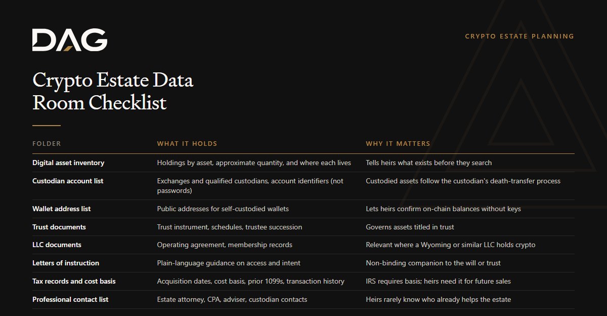 Digital asset inventory, Custodian account list, Wallet address list, Trust documents compared on what it holds, why it matters