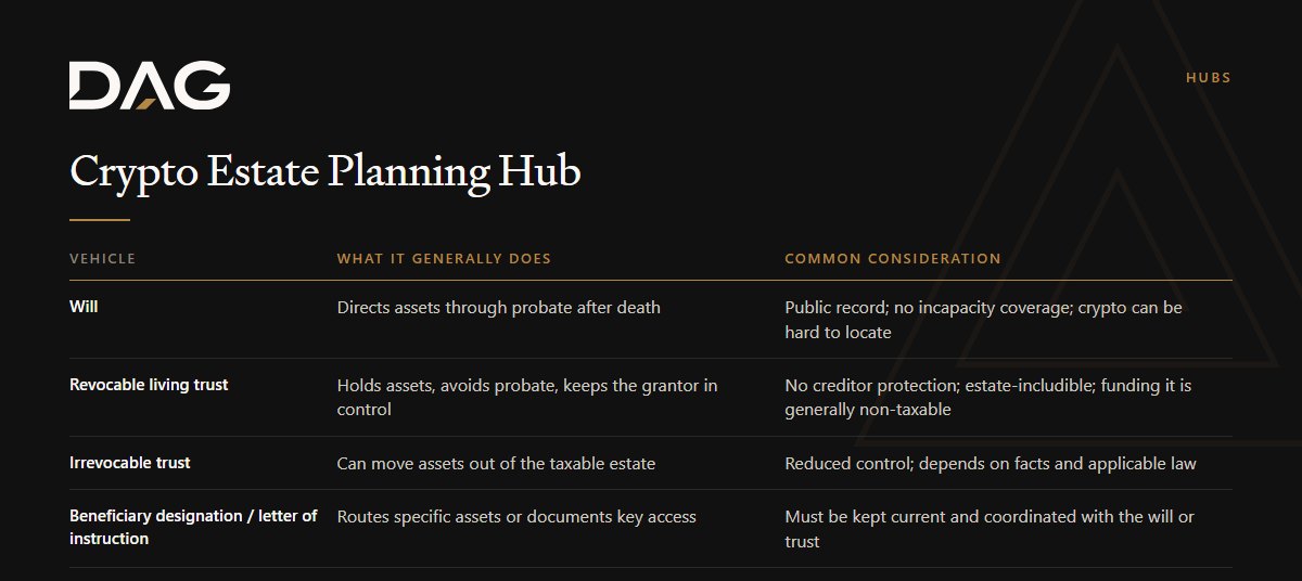 Will, Revocable living trust, Irrevocable trust compared on what it generally does, common consideration