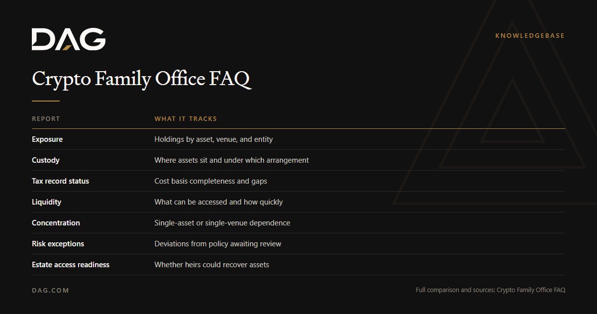 Exposure, Custody, Tax record status, Liquidity compared on what it tracks