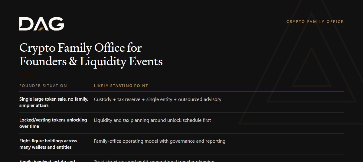 Crypto Family Office for Founders & Liquidity Events: likely starting point broken down