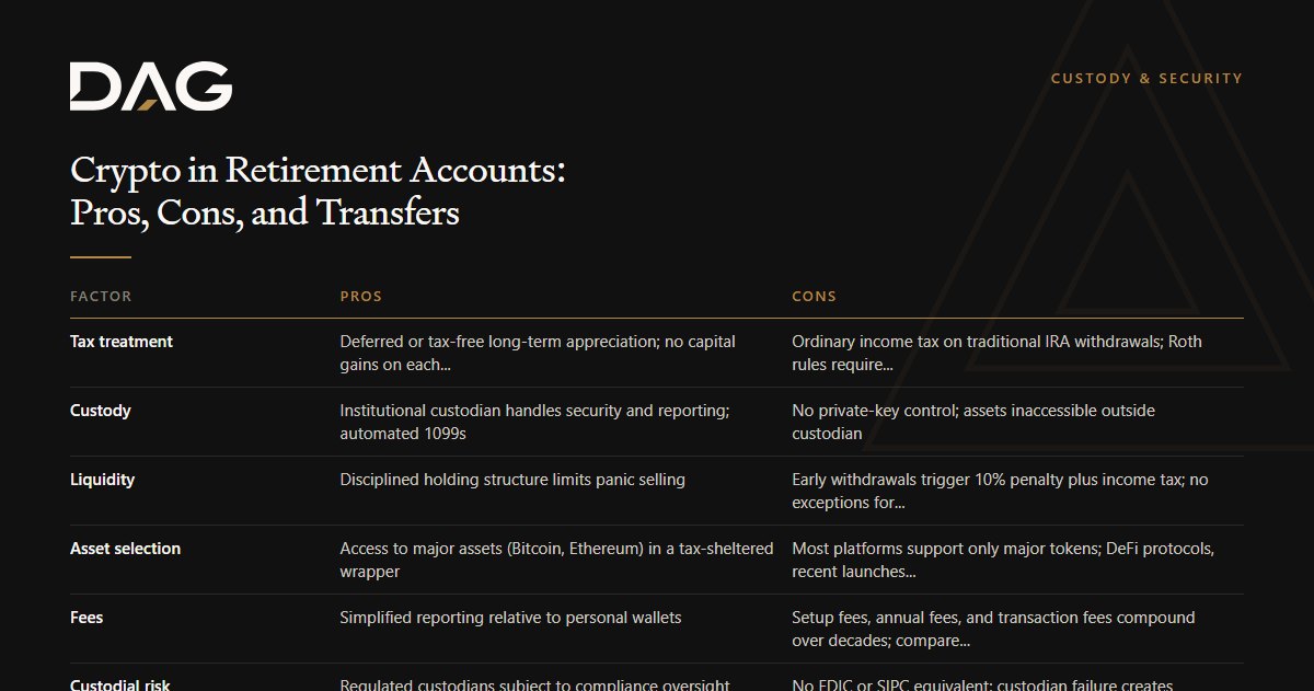 Tax treatment, Custody, Liquidity, Asset selection compared on pros, cons