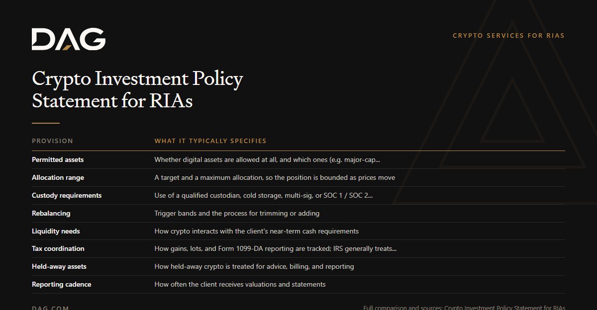 Permitted assets, Allocation range, Custody requirements, Rebalancing compared on what it typically specifies