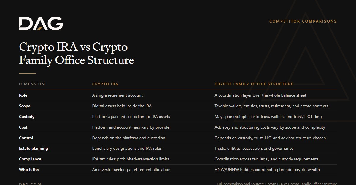 Crypto IRA vs Crypto Family Office Structure, compared across role, scope, custody, cost