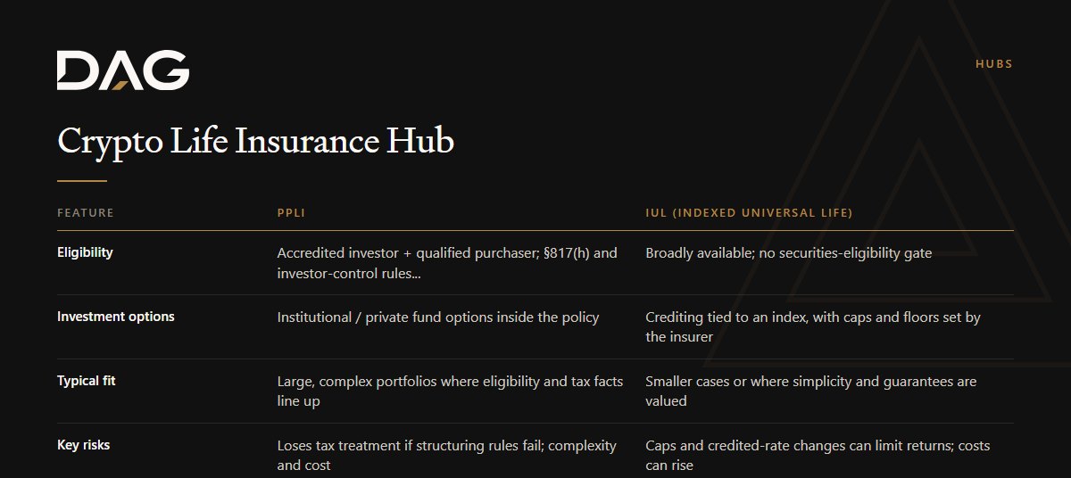 Comparison of PPLI and IUL (indexed universal life) across eligibility, investment options, typical fit, key risks