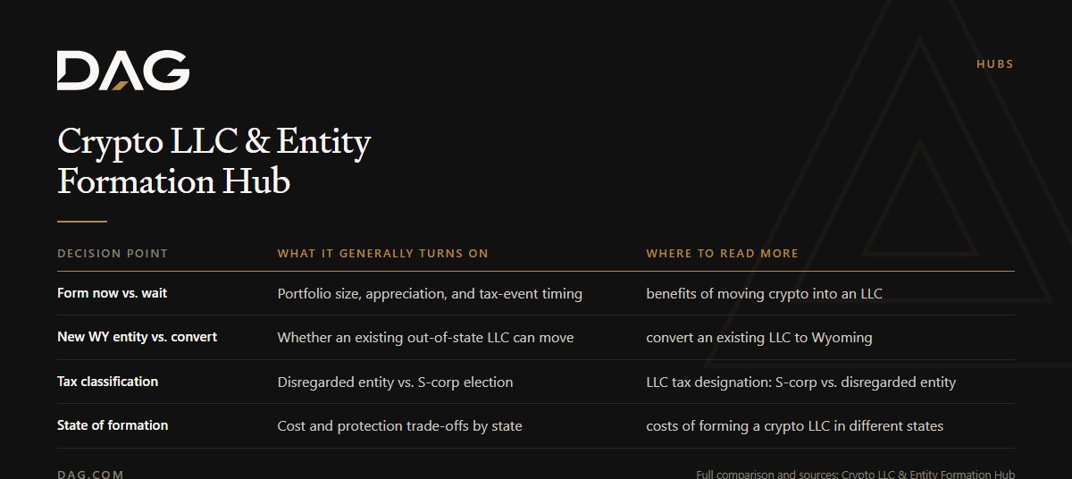 Form now vs. wait, New WY entity vs. convert, Tax classification, State of formation compared on what it generally turns on, where to read more