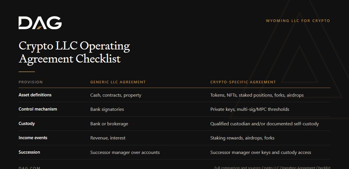 Comparison of Generic LLC agreement and Crypto-specific agreement across asset definitions, control mechanism, custody, income events