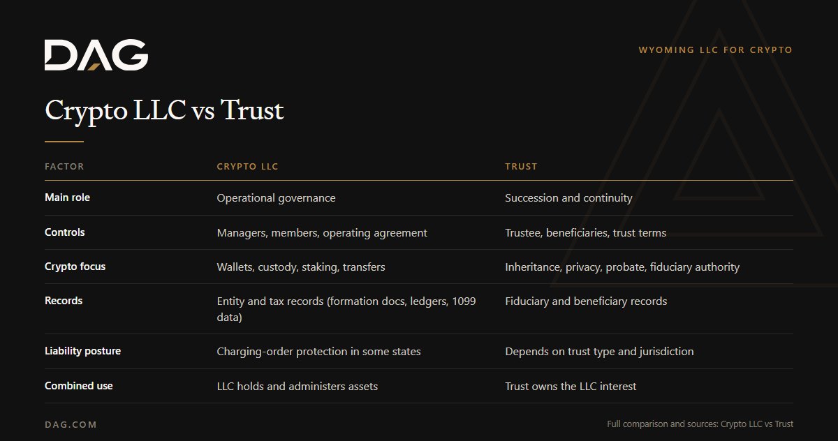 Crypto LLC vs Trust, compared across main role, controls, crypto focus, records