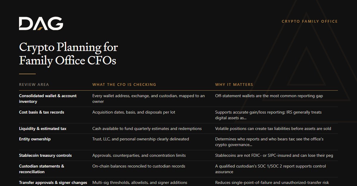 Consolidated wallet & account inventory, Cost basis & tax records, Liquidity & estimated tax, Entity ownership compared on what the cfo is checking, why it matters