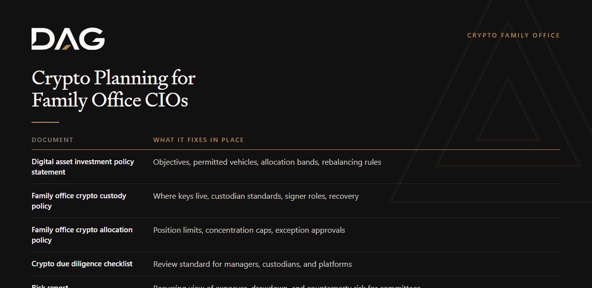Digital asset investment policy statement, Family office crypto custody policy, Family office crypto allocation policy compared on what it fixes in place