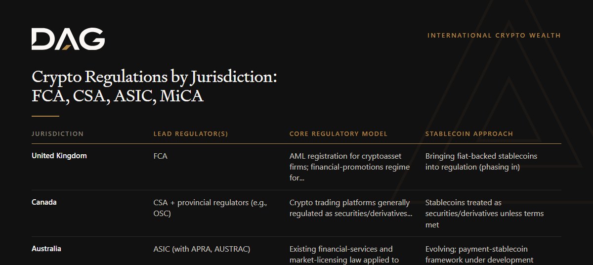 Comparison of Lead regulator(s), Core regulatory model, Stablecoin approach across united kingdom, canada, australia, european union