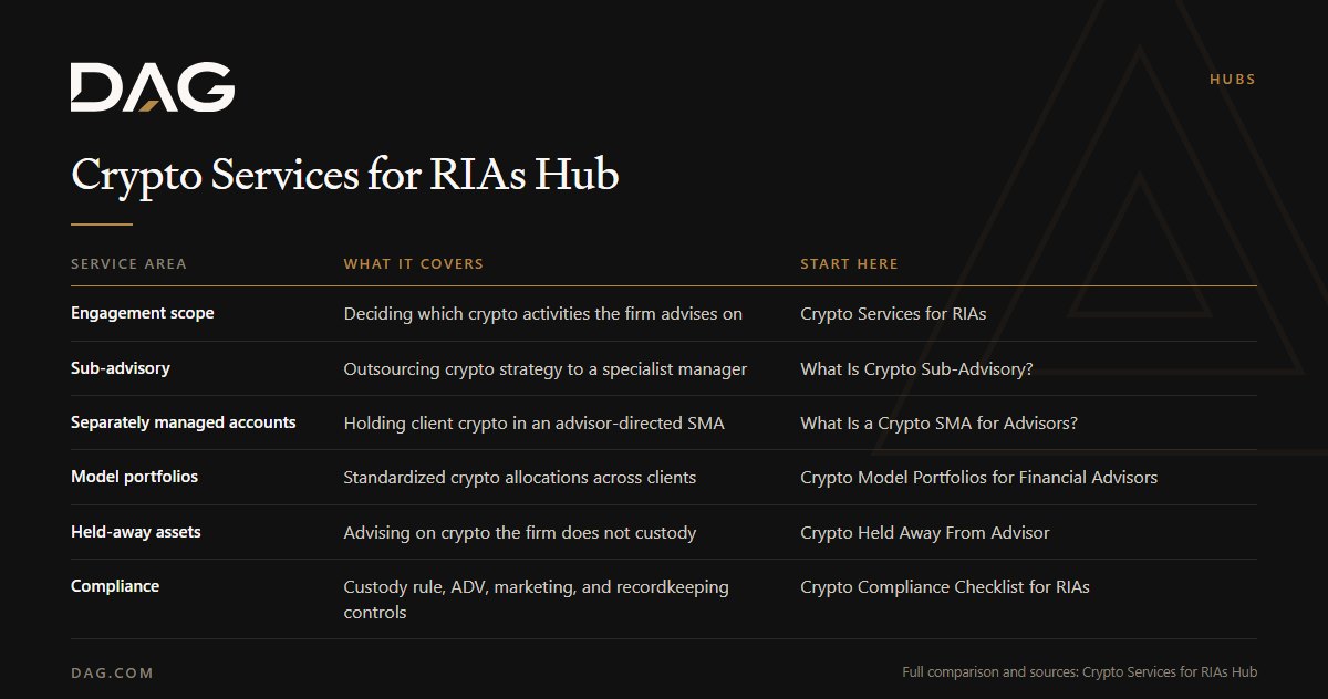 Engagement scope, Sub-advisory, Separately managed accounts, Model portfolios compared on what it covers, start here
