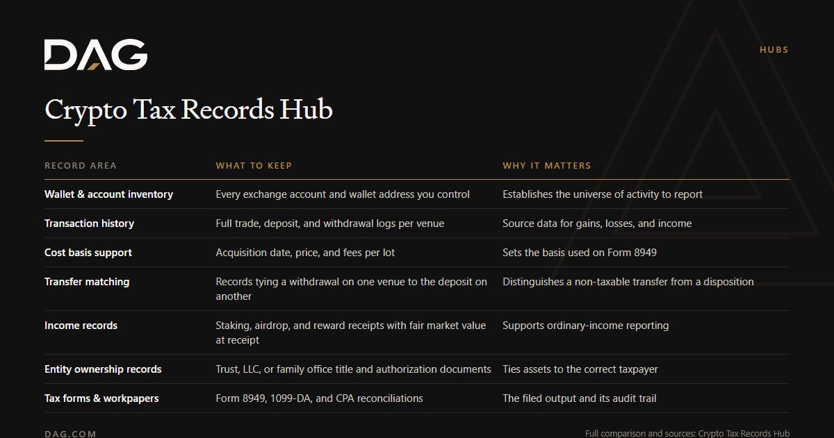 Wallet & account inventory, Transaction history, Cost basis support, Transfer matching compared on what to keep, why it matters