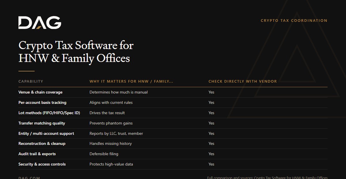 Venue & chain coverage, Per-account basis tracking, Lot methods (FIFO/HIFO/Spec ID), Transfer matching quality compared on why it matters for hnw / family offices