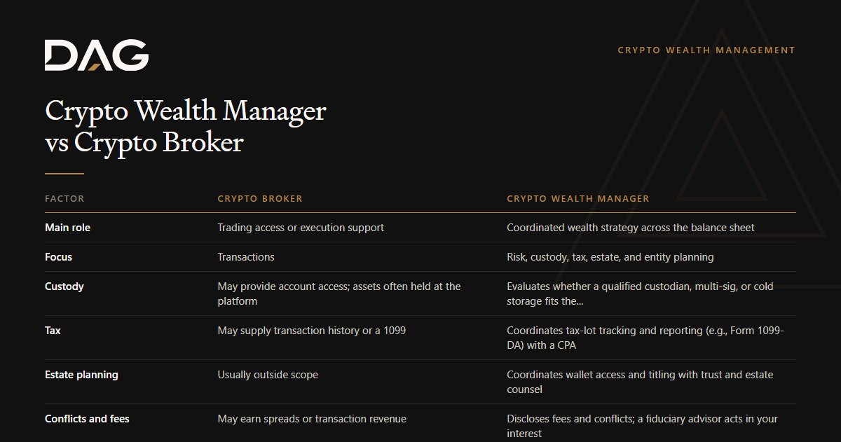 Crypto Wealth Manager vs Crypto Broker, compared across main role, focus, custody, tax