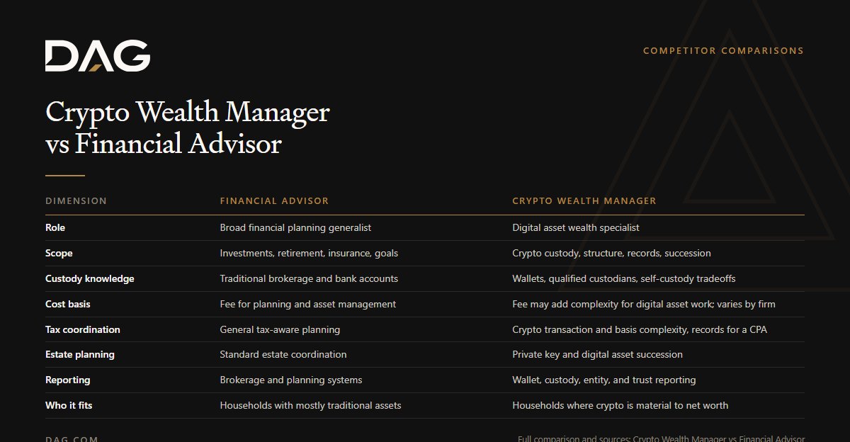 Crypto Wealth Manager vs Financial Advisor, compared across role, scope, custody knowledge, cost basis