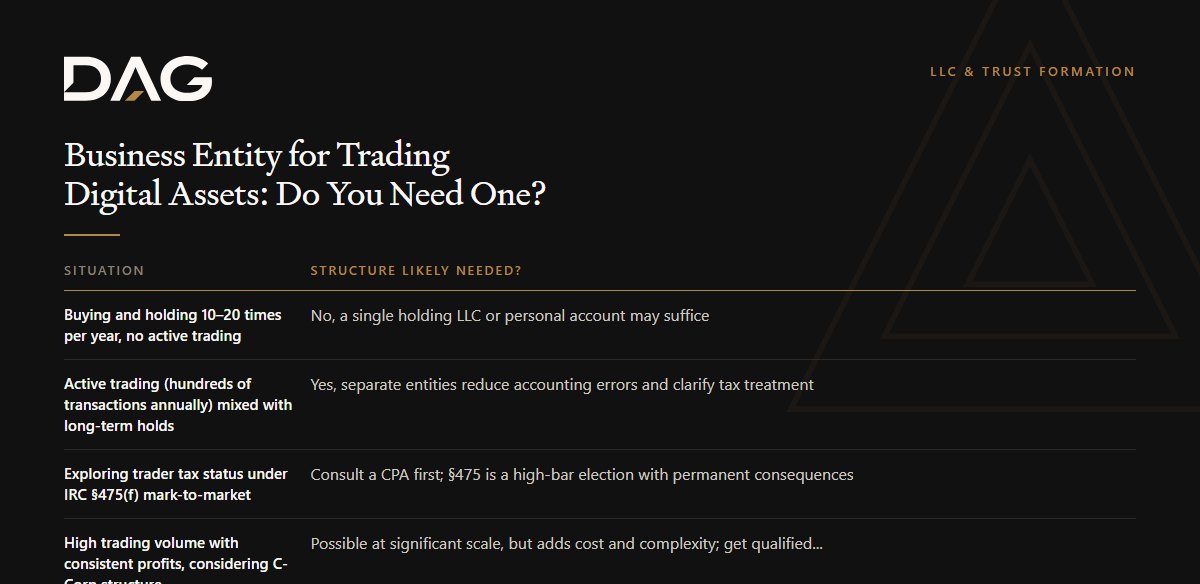 Business Entity for Trading Digital Assets: Do You Need One?, compared