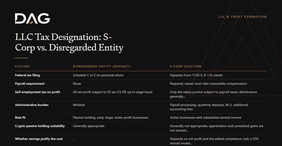 Comparison of Disregarded Entity (default) and S-Corp Election across federal tax filing, payroll requirement, self-employment tax on profit, administrative burden