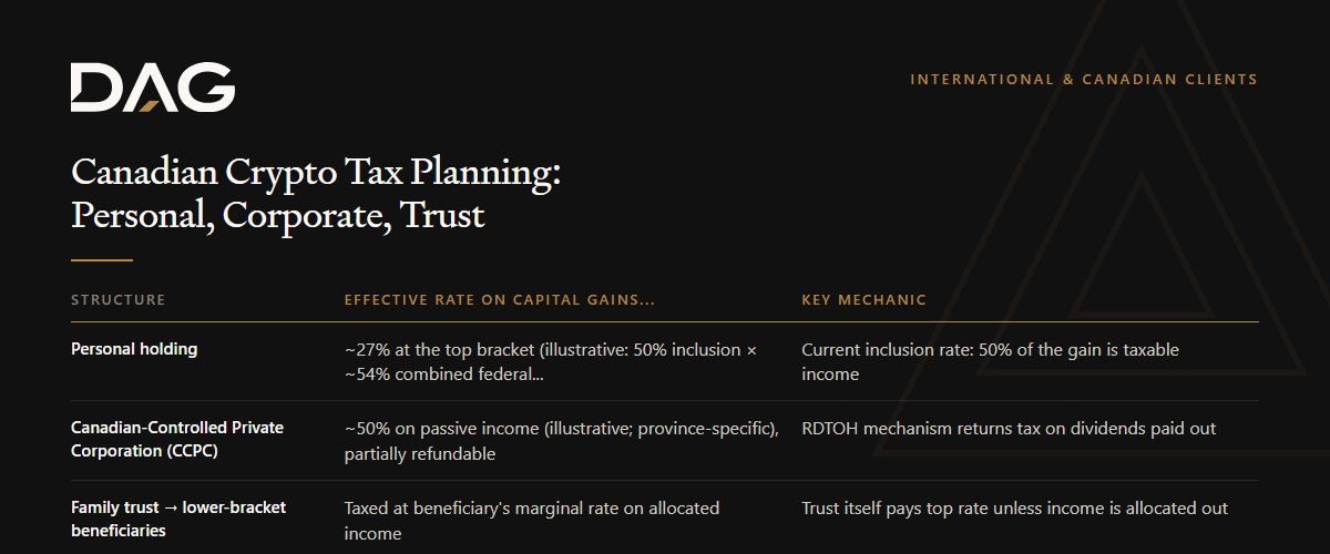 Personal holding, Family trust → lower-bracket beneficiaries compared on key mechanic