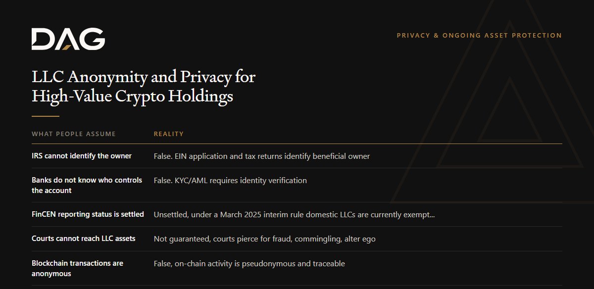LLC Anonymity and Privacy for High-Value Crypto Holdings: reality broken down across irs cannot identify the owner, fincen reporting status is settled