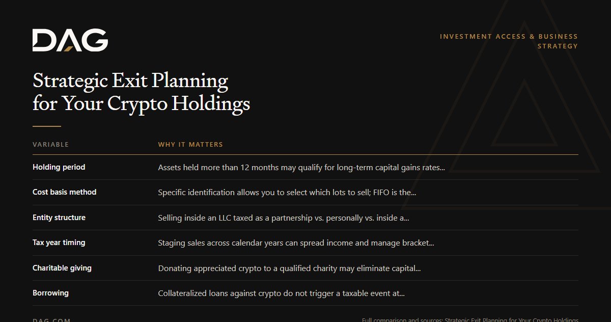 Holding period, Cost basis method, Entity structure, Tax year timing compared on why it matters