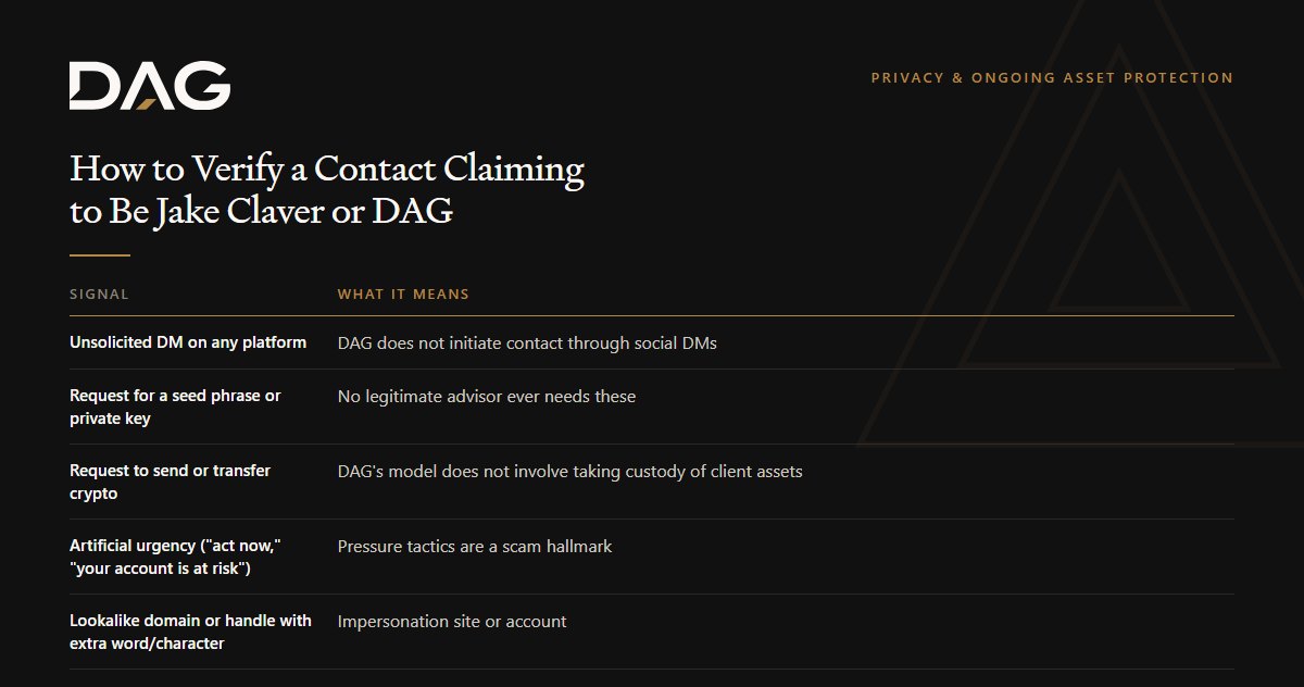 Unsolicited DM on any platform, Request for a seed phrase or private key, Request to send or transfer crypto compared on what it means