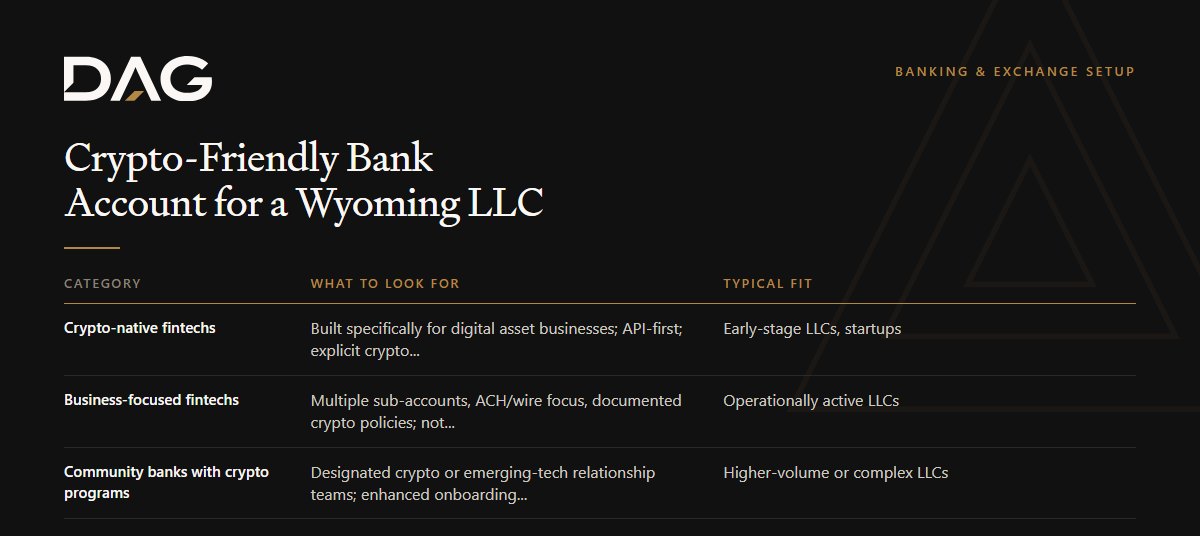 Crypto-native fintechs, Business-focused fintechs, Community banks with crypto programs, Wyoming SPDIs compared on what to look for, typical fit