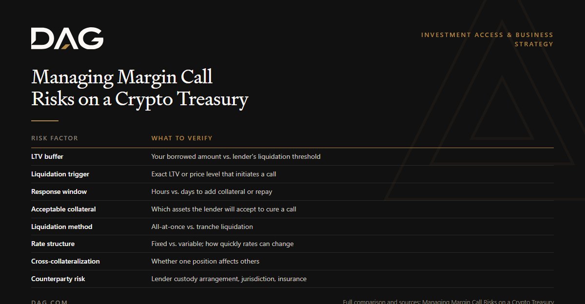 LTV buffer, Liquidation trigger, Response window, Acceptable collateral compared on what to verify