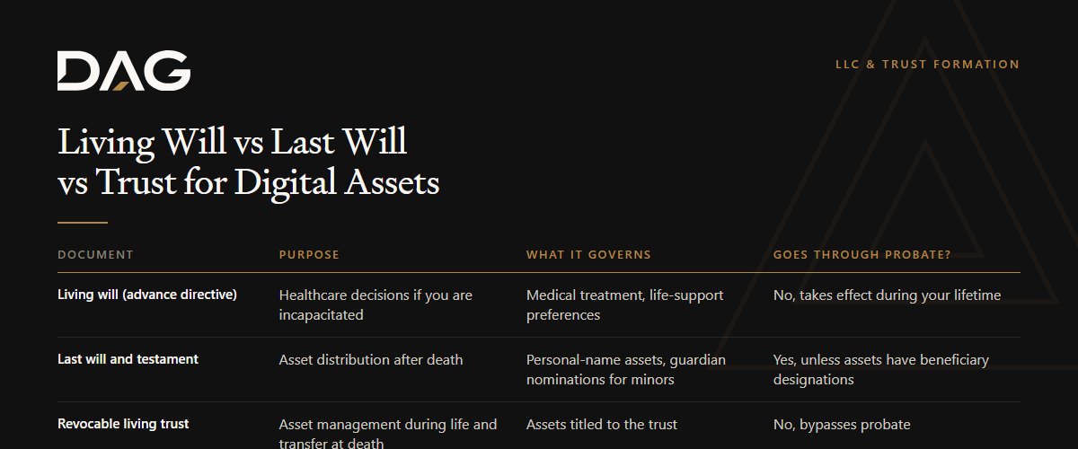 Living will (advance directive), Last will and testament, Revocable living trust compared on purpose, what it governs