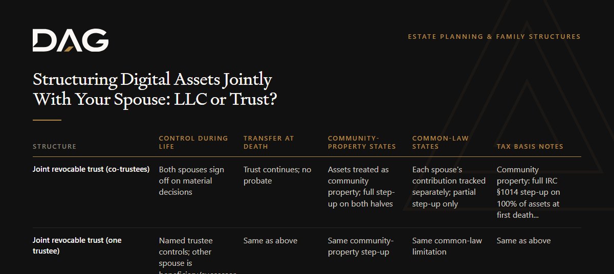 Comparison of Control during life, Transfer at death, Community-property states across multi-member llc (manager-managed)