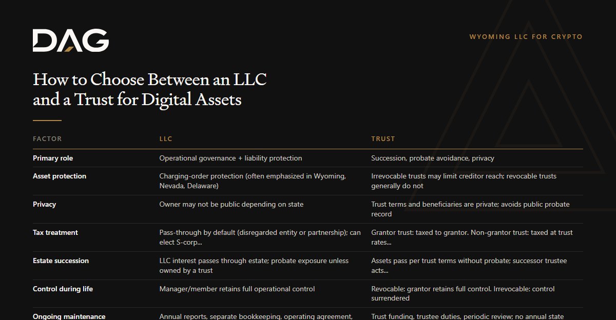 How to Choose Between an LLC and a Trust for Digital Assets, compared across primary role, asset protection, privacy, tax treatment