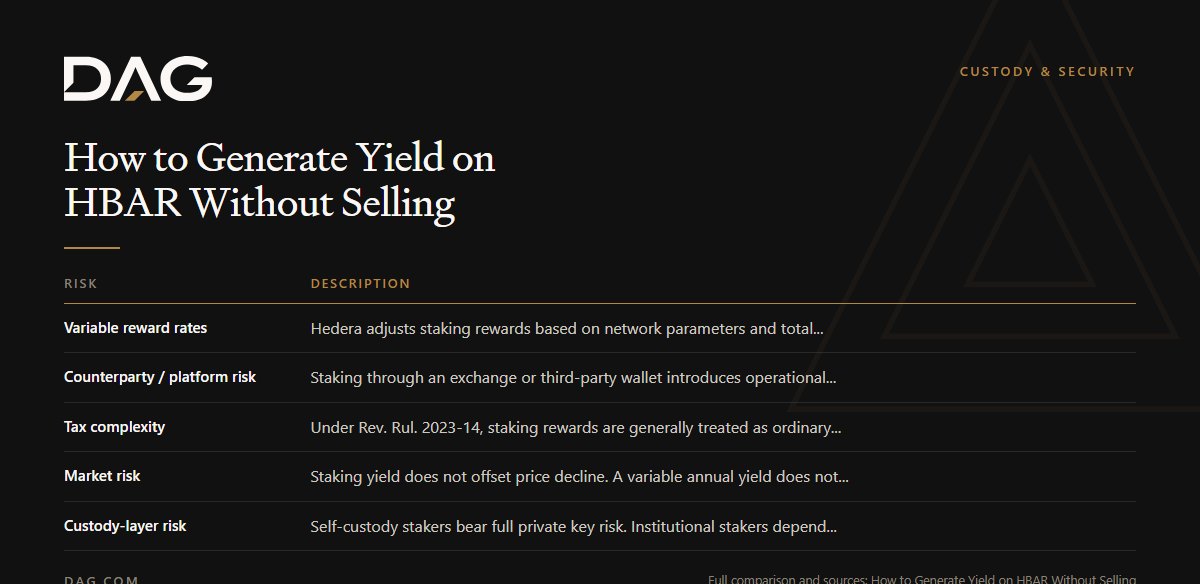 Variable reward rates, Counterparty / platform risk, Tax complexity, Market risk compared on description