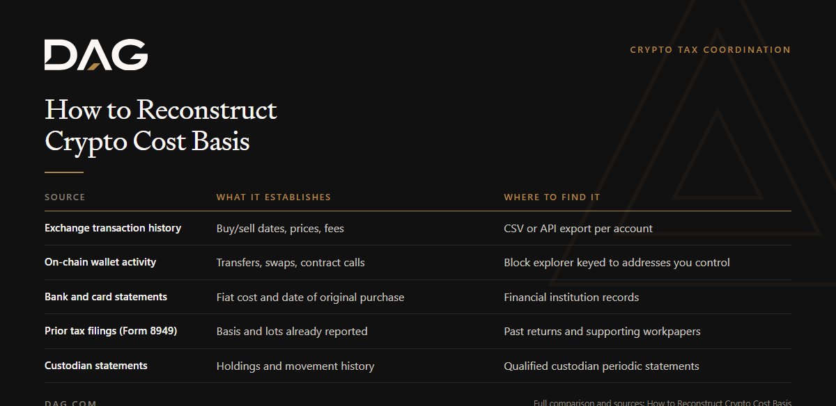 Exchange transaction history, On-chain wallet activity, Bank and card statements, Prior tax filings (Form 8949) compared on what it establishes, where to find it