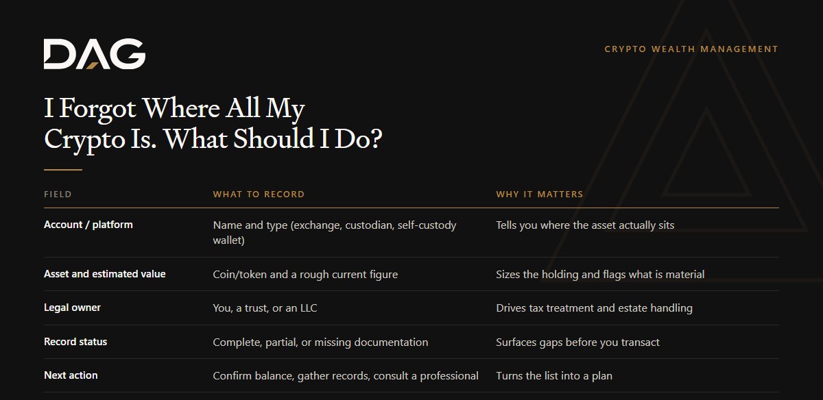 Account / platform, Asset and estimated value, Legal owner, Record status compared on what to record, why it matters