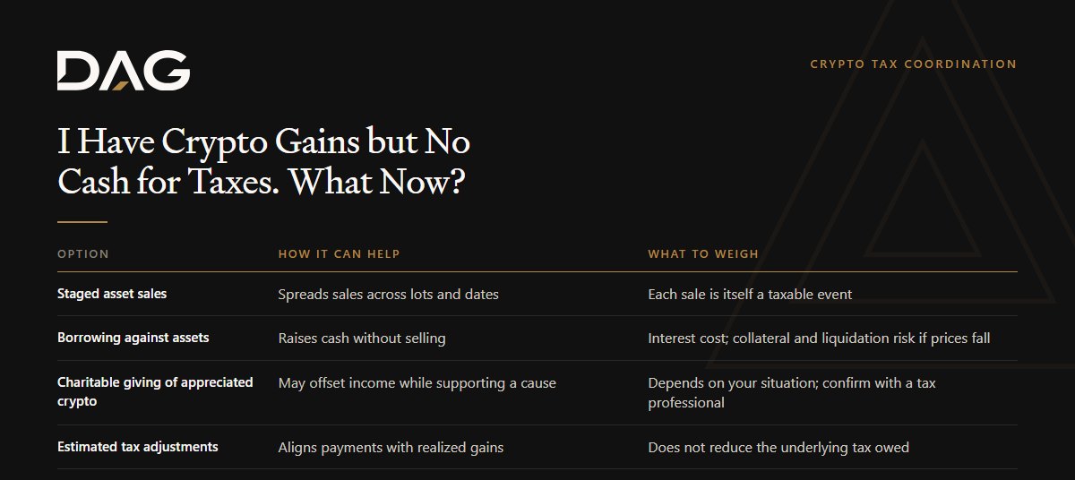 Staged asset sales, Borrowing against assets, Charitable giving of appreciated crypto, Estimated tax adjustments compared on how it can help, what to weigh