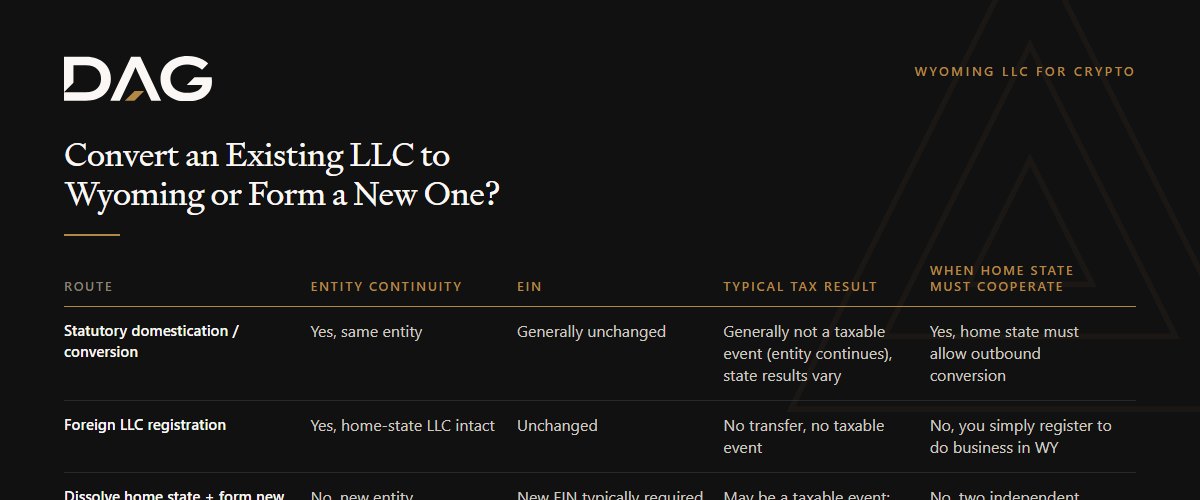 Statutory domestication / conversion, Foreign LLC registration, Dissolve home state + form new Wyoming LLC compared on entity continuity, ein, typical tax result